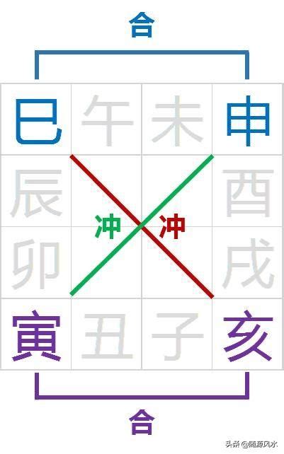 驛馬 八字